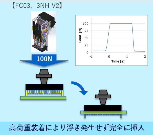 最大100Nの荷重実装