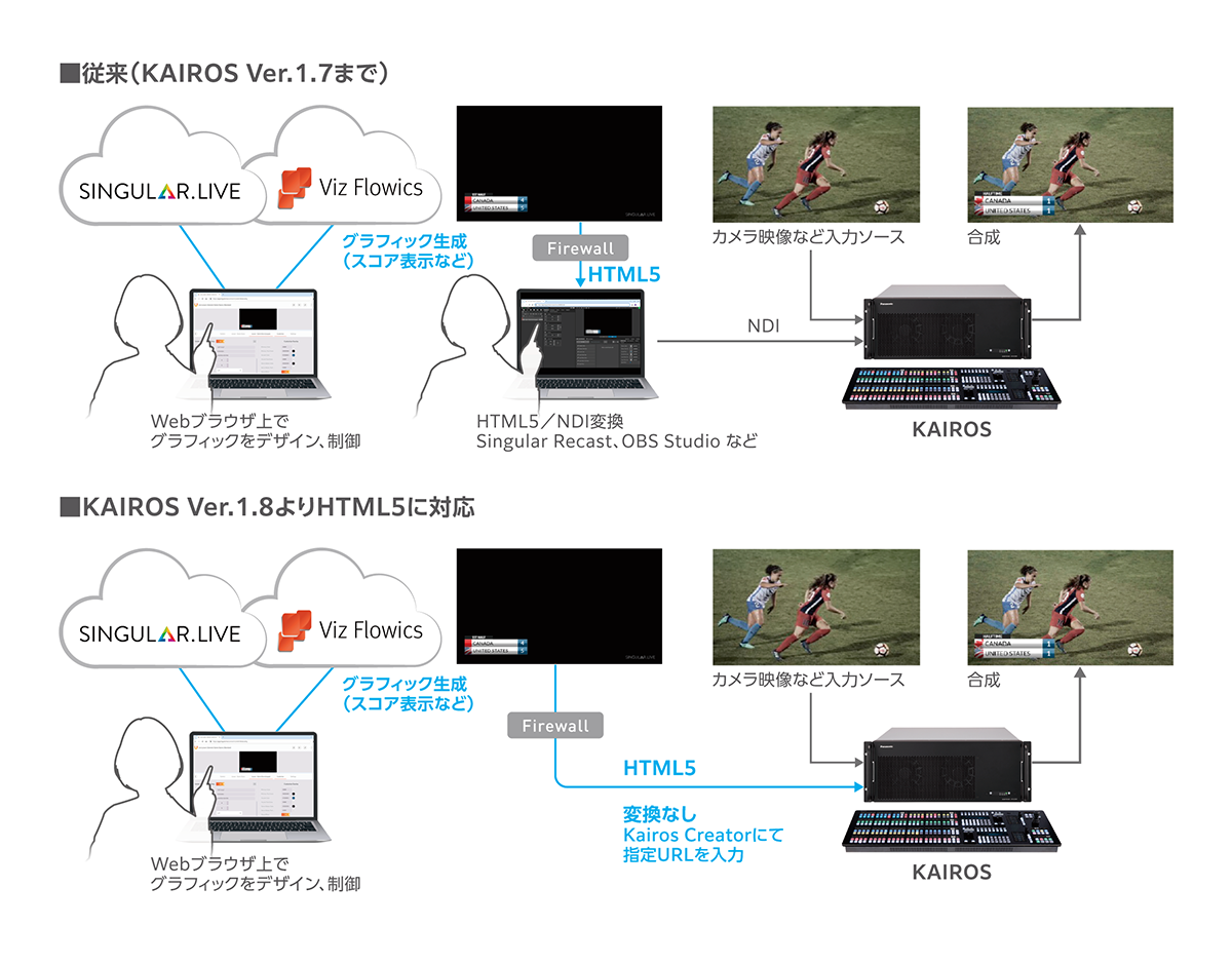 KAIROS HTML5対応イメージ