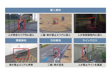 AIネットワークカメラ用　機能拡張ソフトウェア（動体検知）WV-XAE200WUX