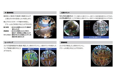 AI全方位ネットワークカメラ用　機能拡張ソフトウェア（動体検知）WV-XAE300WUX