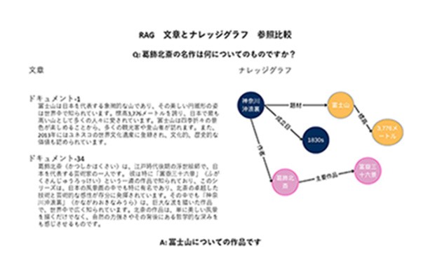 自然言語処理トップレベルの国際学会ACL2024で論文採択