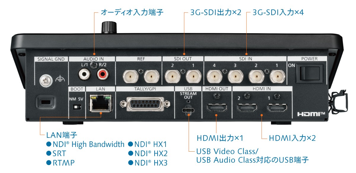 AV-HSW10背面端子図