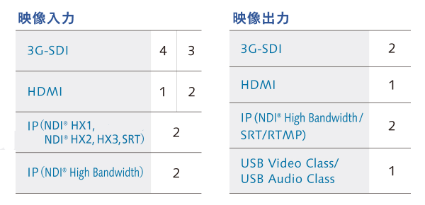映像入出力の表