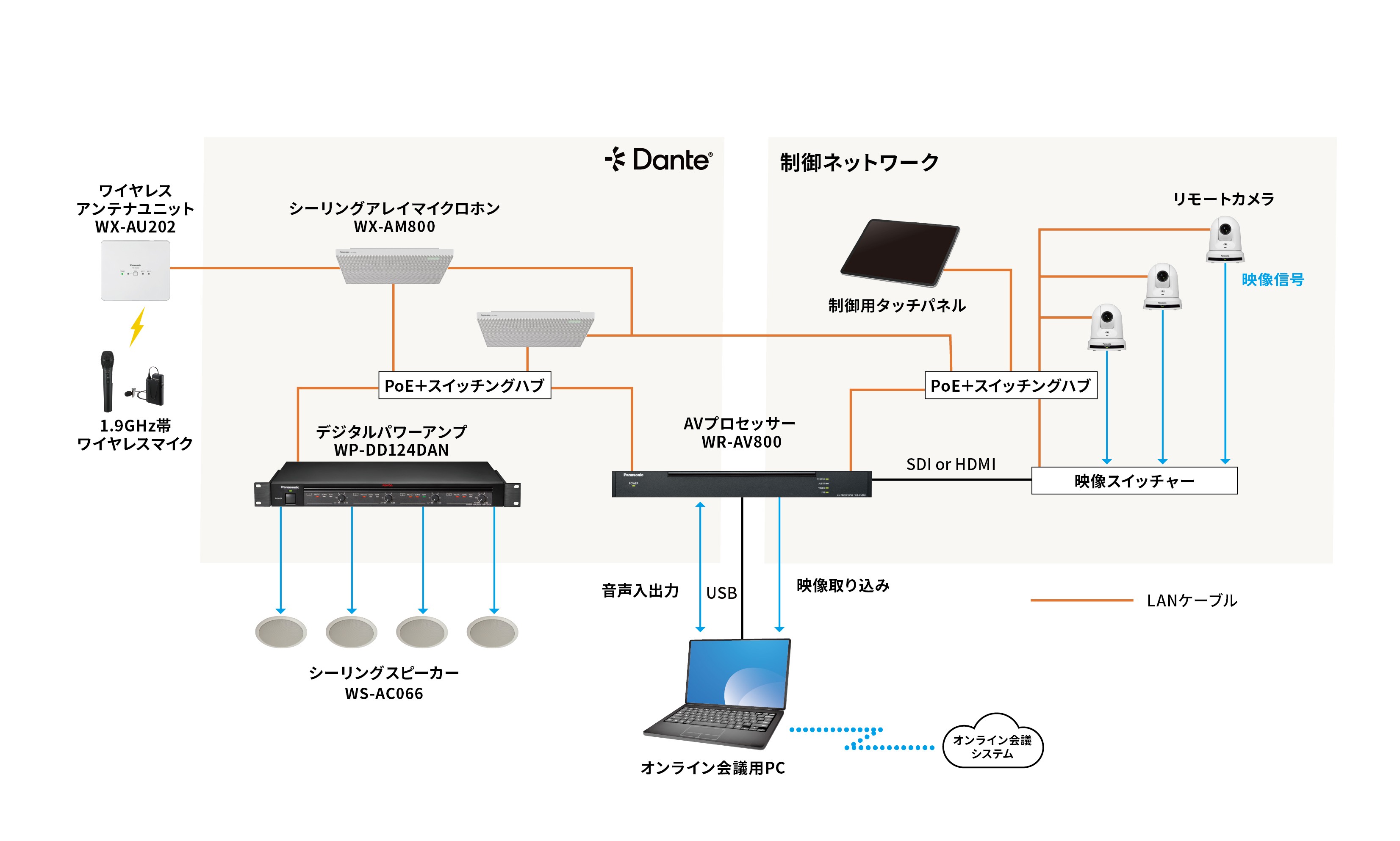 AV800_point9