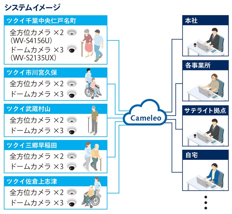 システムイメージ