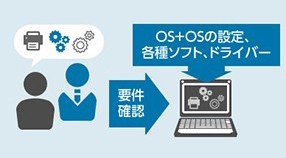 マスター作成