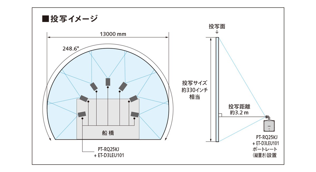 システム概要図