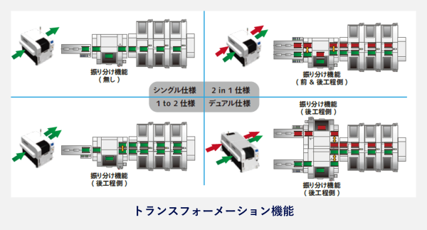 トランスフォーメーション機能_2カラム