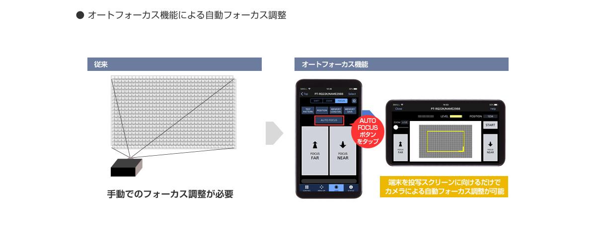 PT-RQ50K - 業務用プロジェクター - パナソニック コネクト PT-RQ50K - 業務用プロジェクター - パナソニック コネクト