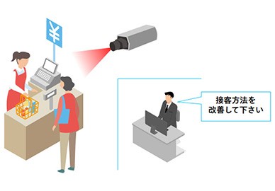 複数の製造ライン