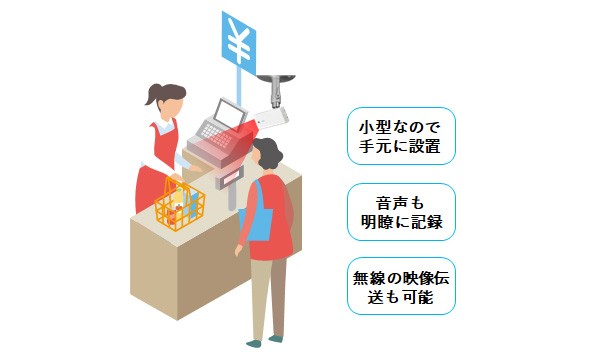 手元に設置できる小型カメラで、お客様応対時の映像や音声を撮影