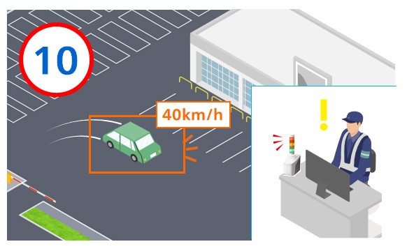 車の走行速度を検知。事前に設定した速度を超過した運転手に注意喚起を行い事故を抑制