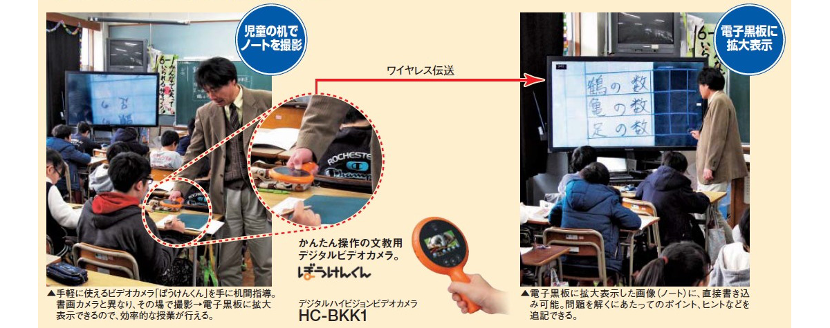 システム構成図：電子黒板とビデオカメラ「ぼうけんくん」の連携例。
