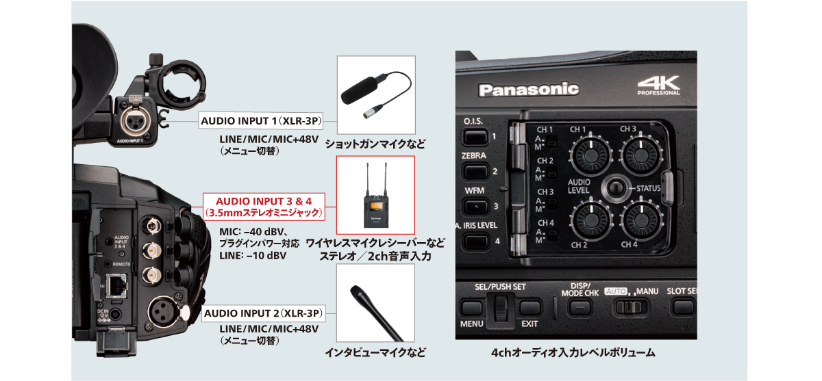 4chオーディオ入力端子と4chオーディオ入力ボリュームの画像