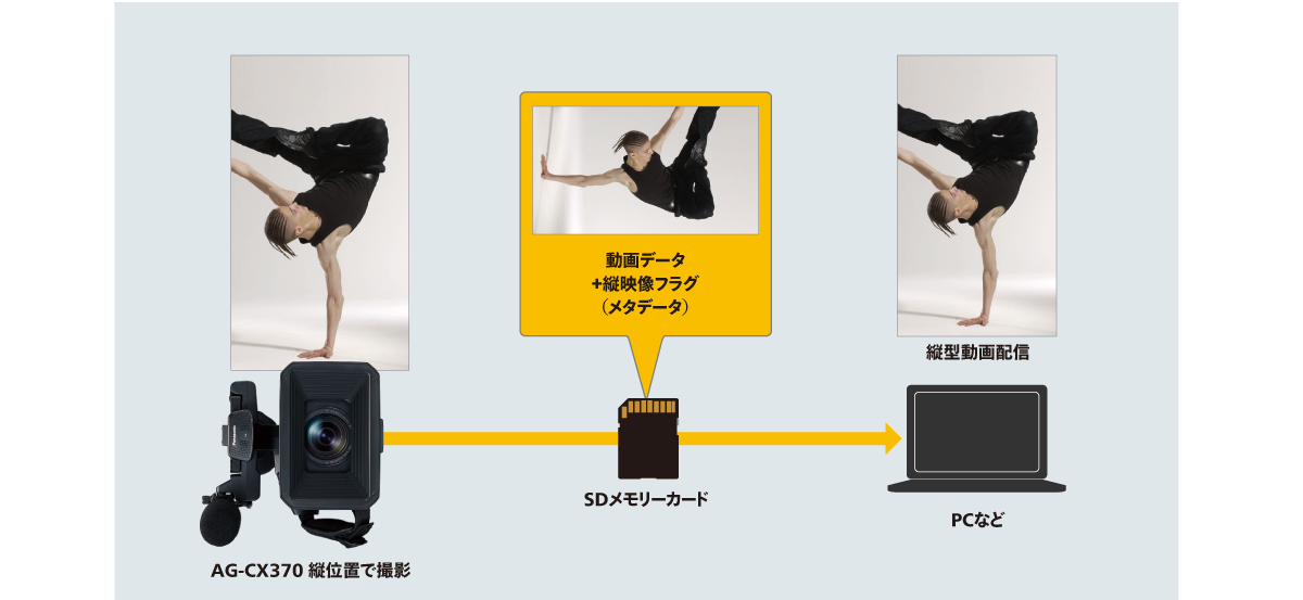 縦型動画撮影に対応の画像