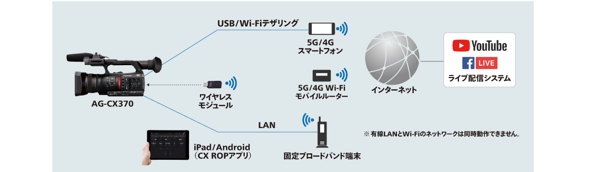 4Kストリーミング、SRTプロトコル対応の画像