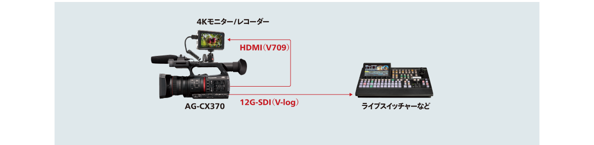 SDI・HDMI同時出力の例の画像