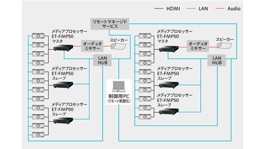 システムイメージ