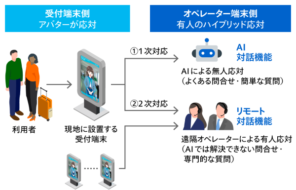TAZUNE連携