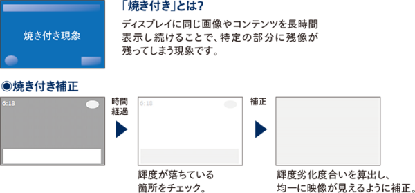 LEDパネルの保護機能