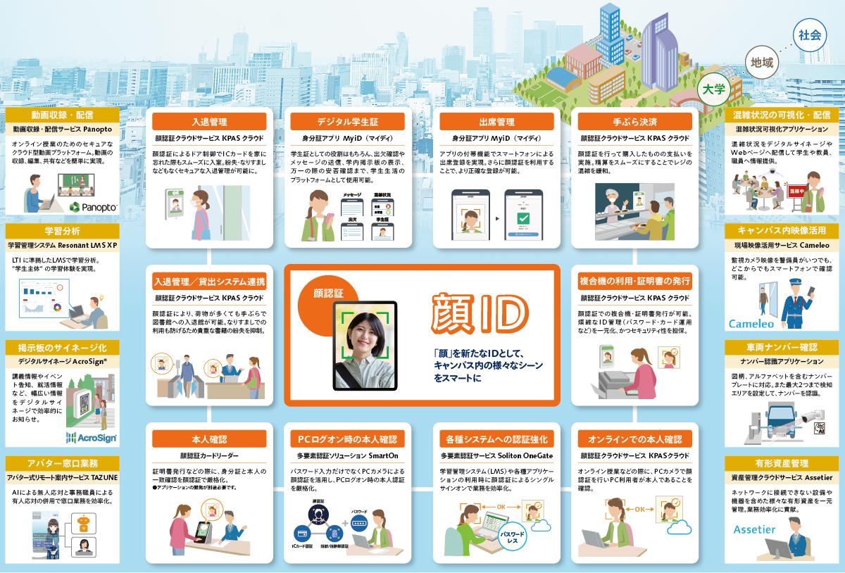 パナソニックが提供するスマートキャンパスソリューション