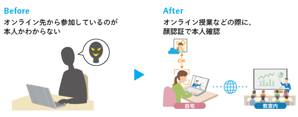 オンラインでの本人確認