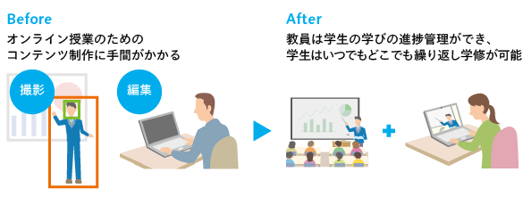 動画収録・配信