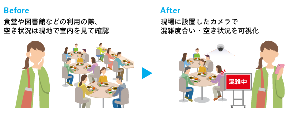 混雑状況の可視化・配信