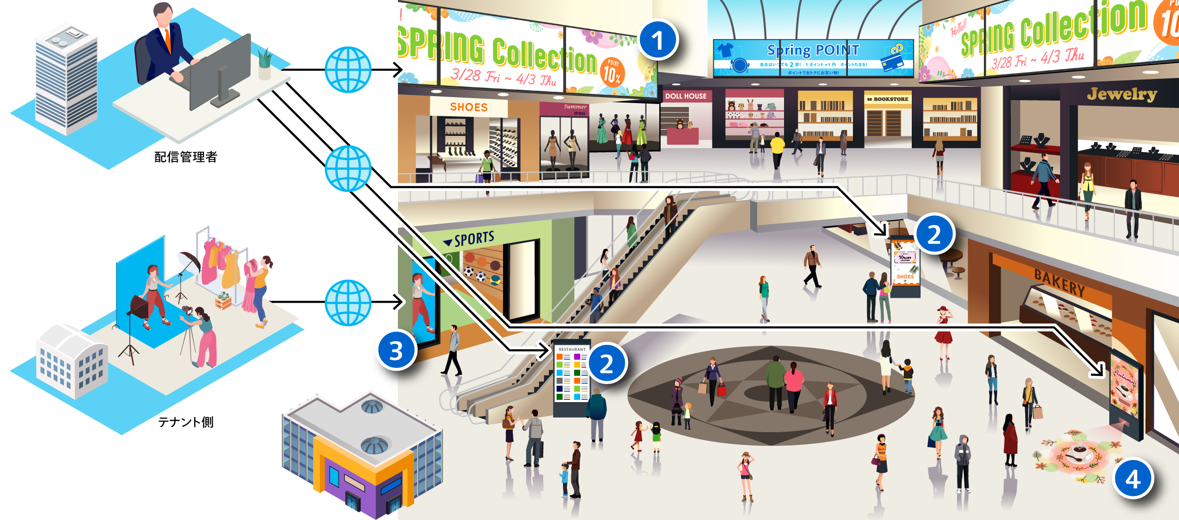 acrosign_hp_contents_isometric_A