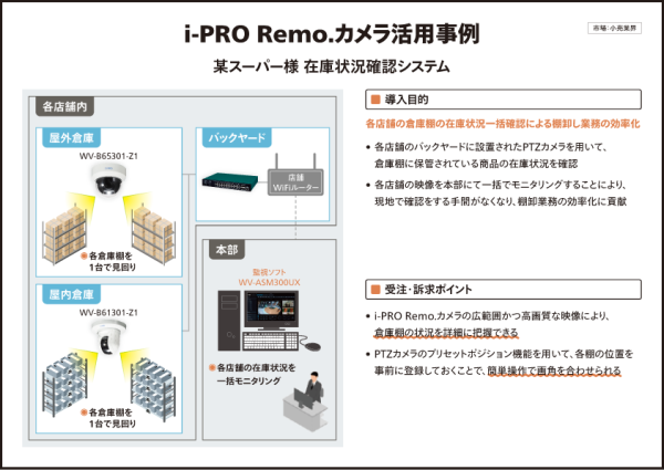 某スーパー様　在庫状況確認システム