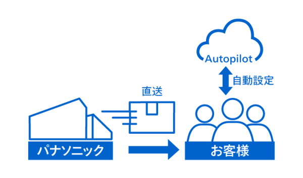 Autopilot支援サービス