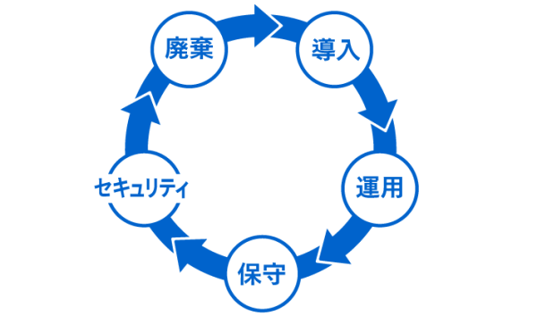 PCライフサイクルマネジメントサービス