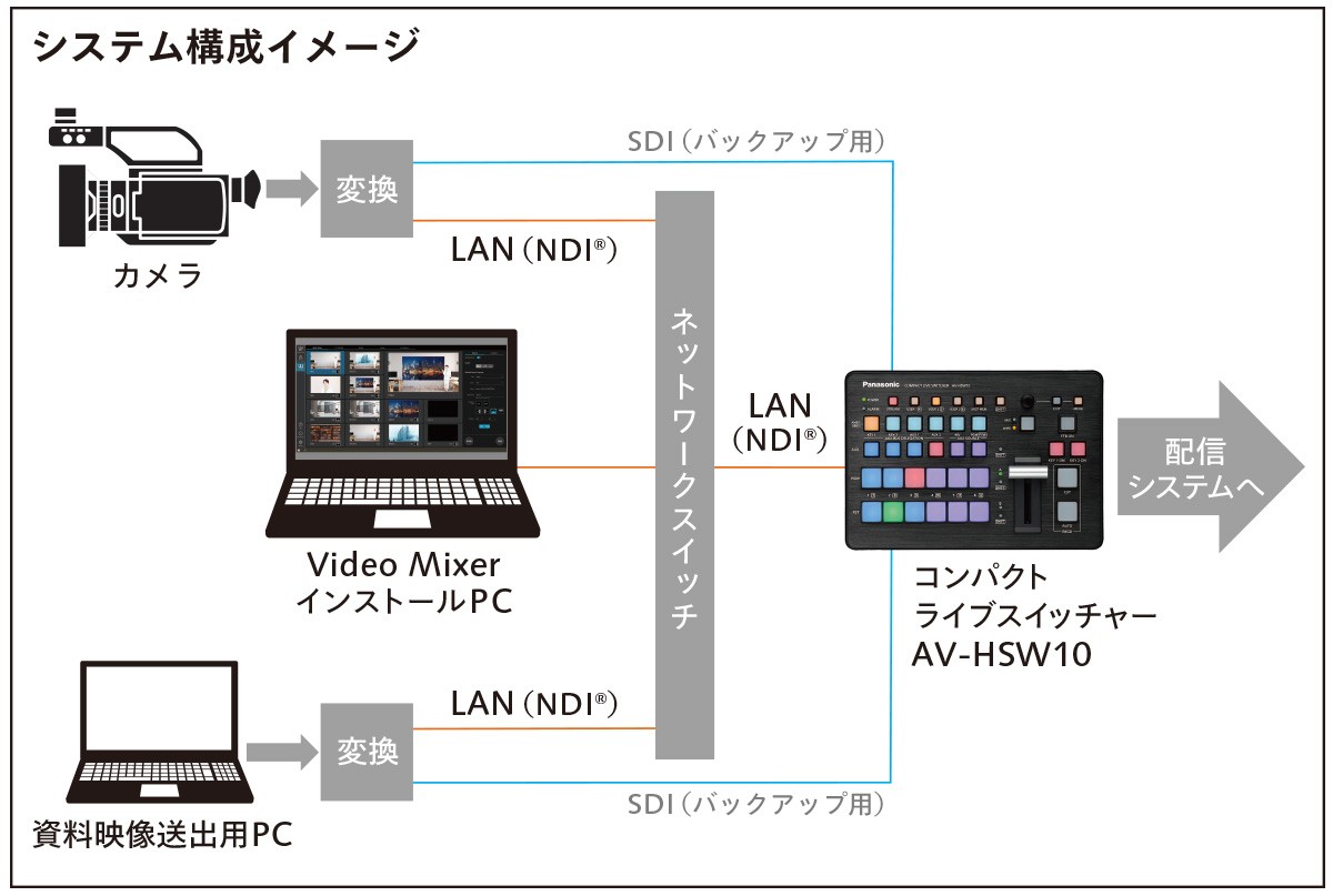 システムイメージ