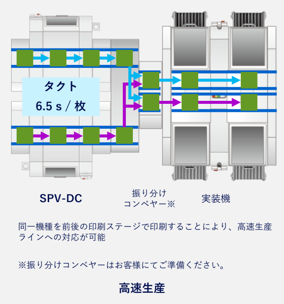 高速生産_3カラム
