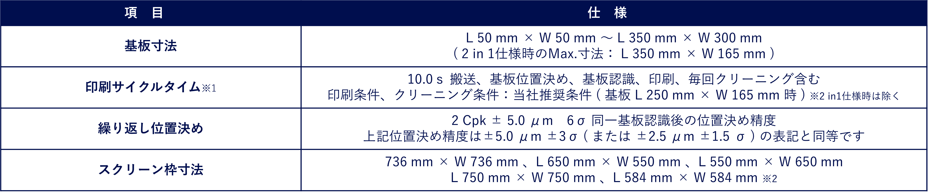 製品仕様_SPV-DC