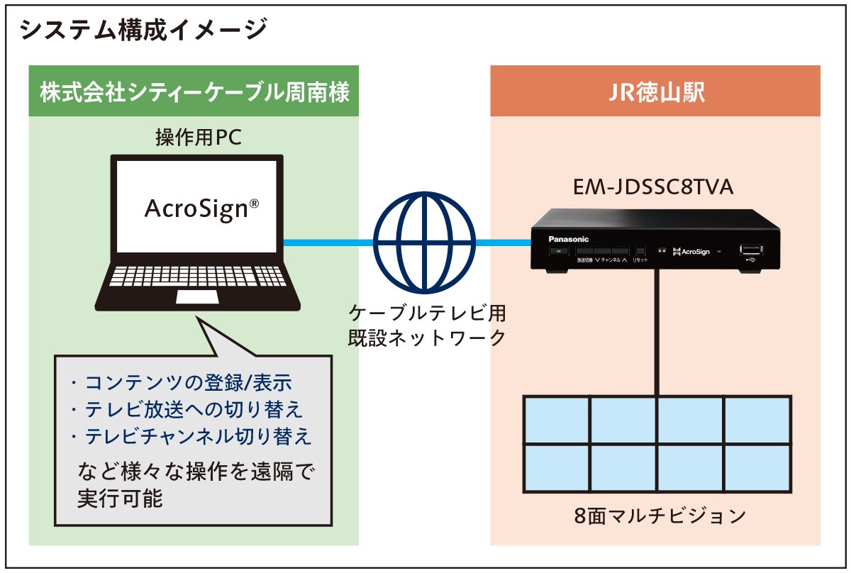 システムイメージ