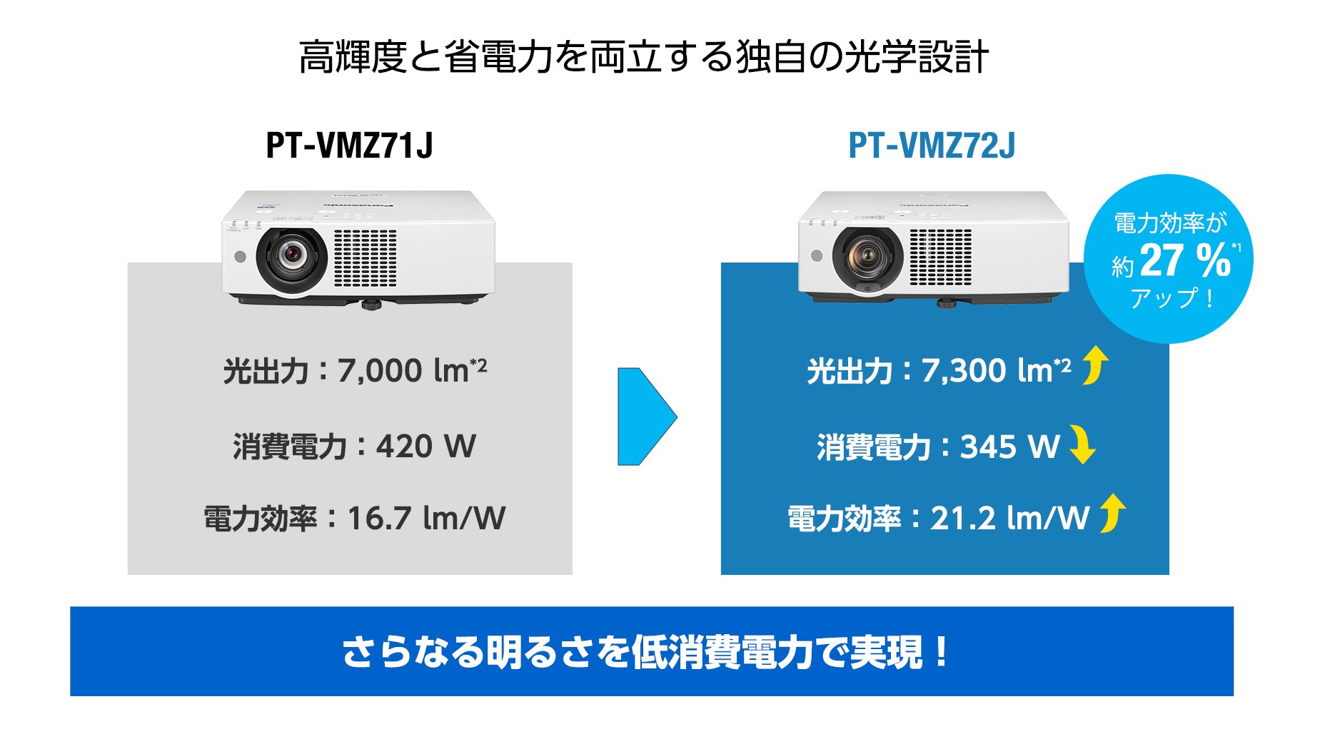 【新品未開封】PT-VMZ60J 高輝度6000lm軽量プロジェクター パナソニック PT-VMZ60J 価格比較 - 価格.com