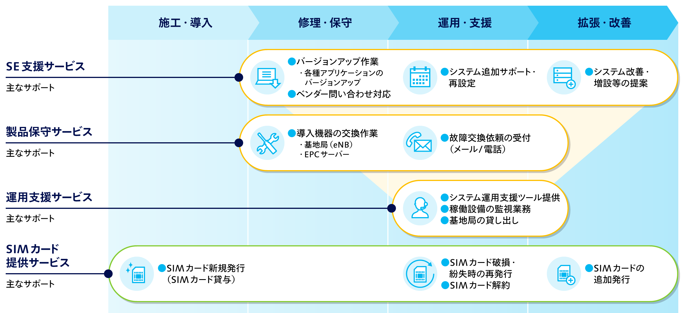 ネットワークオペレーションセンター