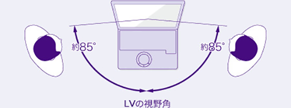 レッツノートLVは約190°の高視野角液晶を採用