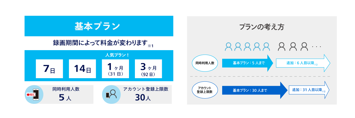 モバイルプラン
