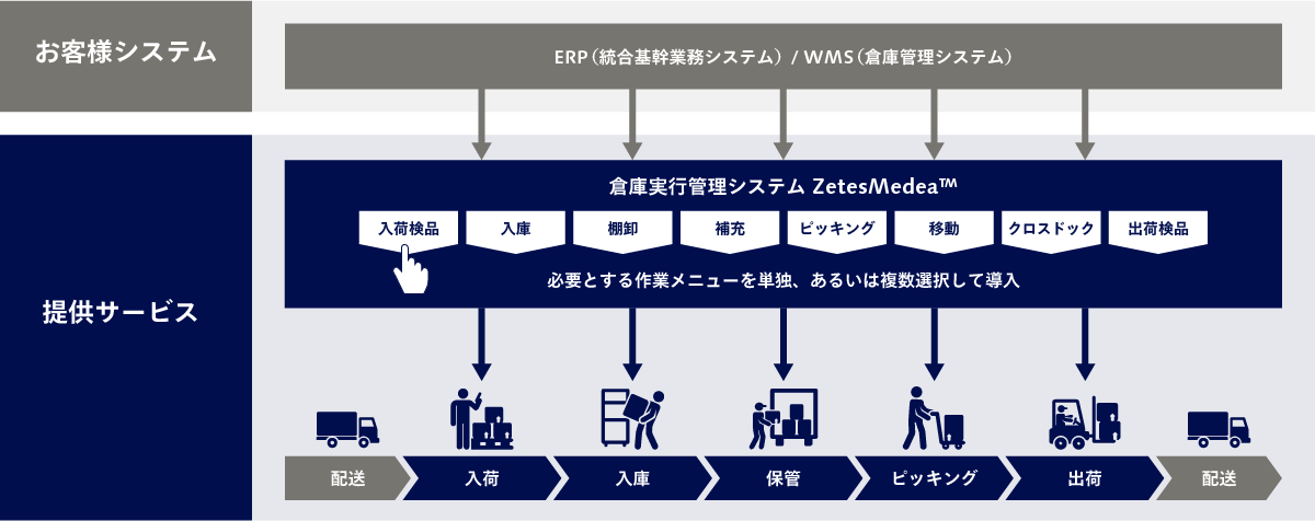 タスク管理図