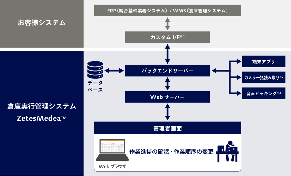 運用イメージ