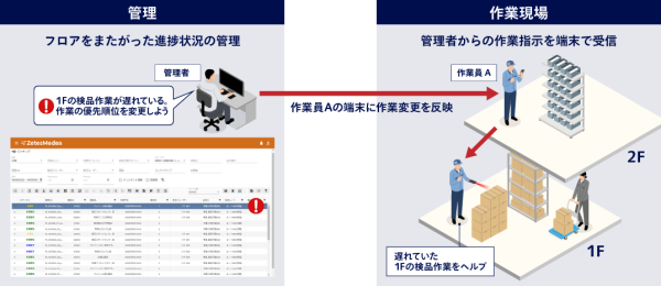 管理者モニタリング機能