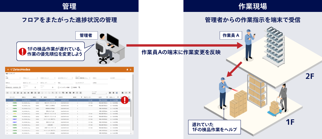 管理者モニタリング機能