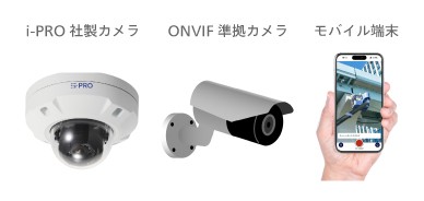 Cameleoに接続できるカメラを並べた画像