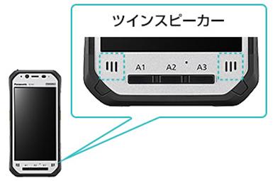 本製品のスピーカー部を示した写真