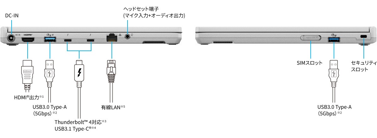 SC　インターフェース