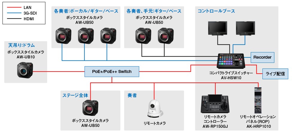 UB50/10 ライブハウスシステム構成図
