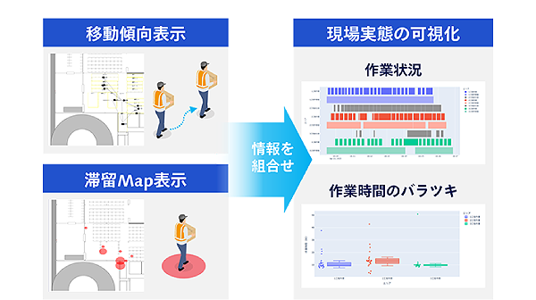 オペレーション分析