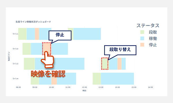 俯瞰的・直感的な課題発見を支援